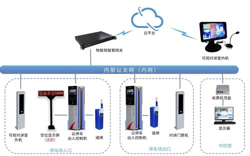 智慧停車行業(yè)該如何發(fā)展 智慧停車管理系統(tǒng)要怎么做